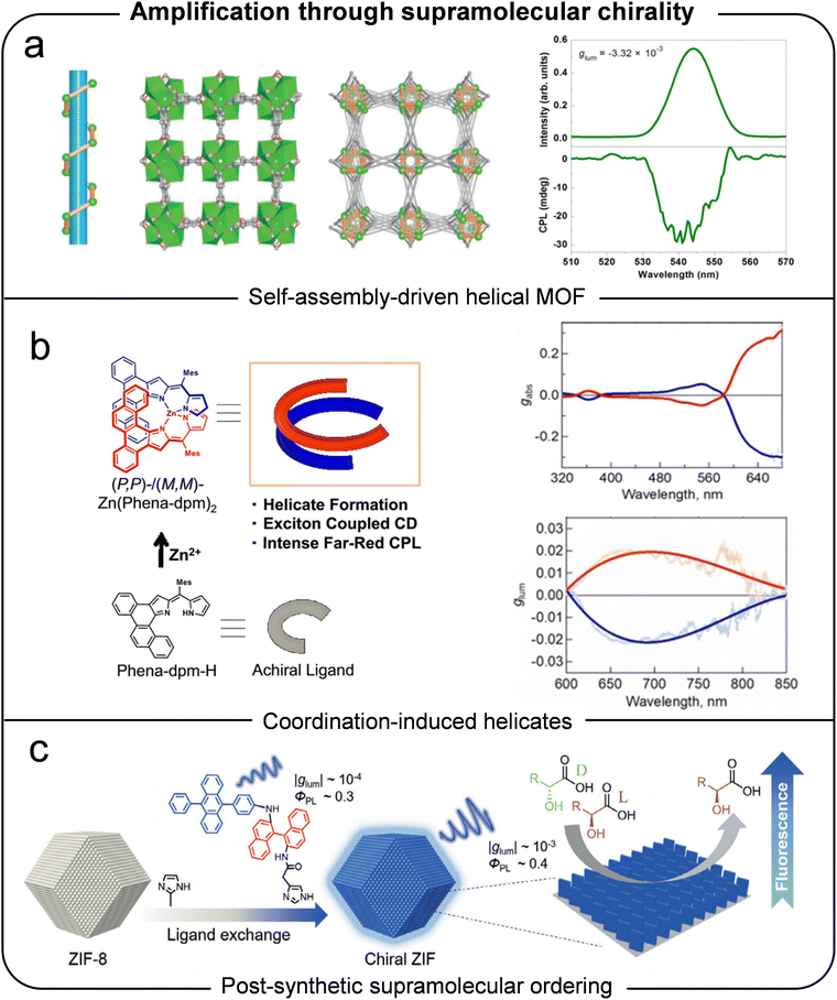 image file: d5cs00684h-f9.tif