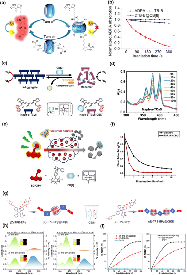 image file: d5cs00734h-f17.tif