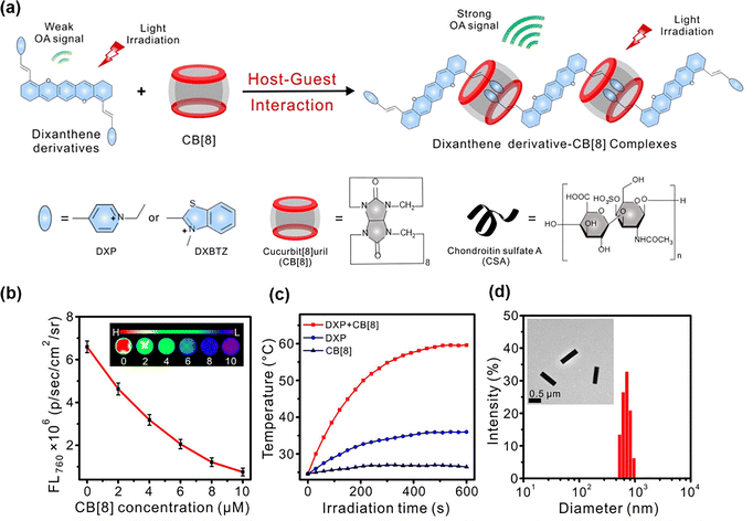 image file: d5cs00734h-f19.tif