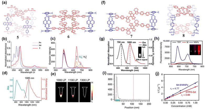 image file: d5cs00734h-f2.tif