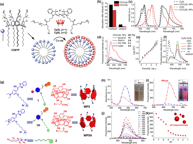 image file: d5cs00734h-f22.tif