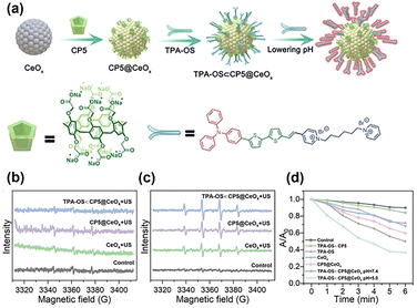 image file: d5cs00734h-f23.tif