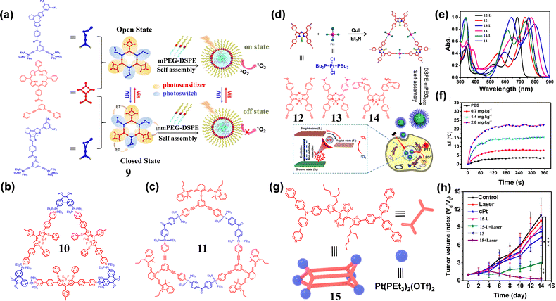 image file: d5cs00734h-f3.tif