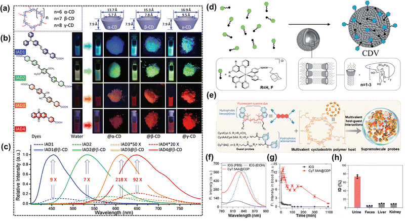 image file: d5cs00734h-f8.tif
