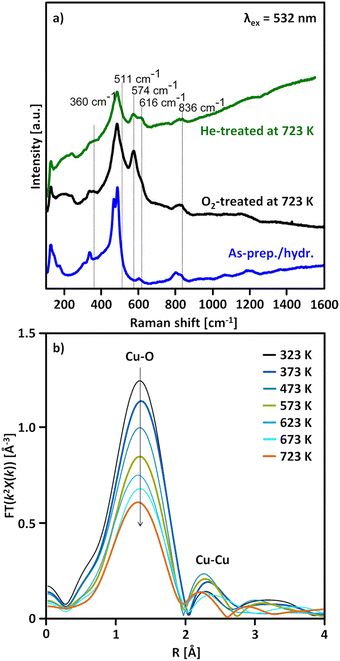 image file: d5cs00747j-f2.tif