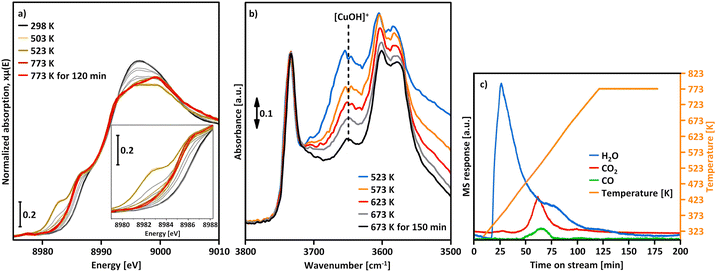 image file: d5cs00747j-f3.tif