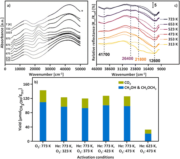 image file: d5cs00747j-f4.tif