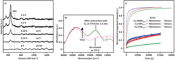 image file: d5cs00747j-f6.tif