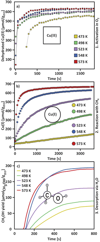 image file: d5cs00747j-f7.tif