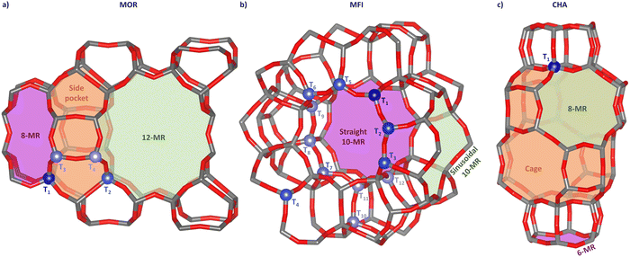 image file: d5cs00747j-s1.tif