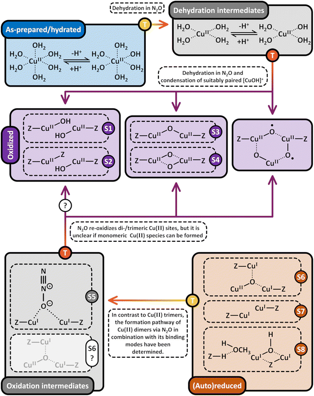 image file: d5cs00747j-s11.tif