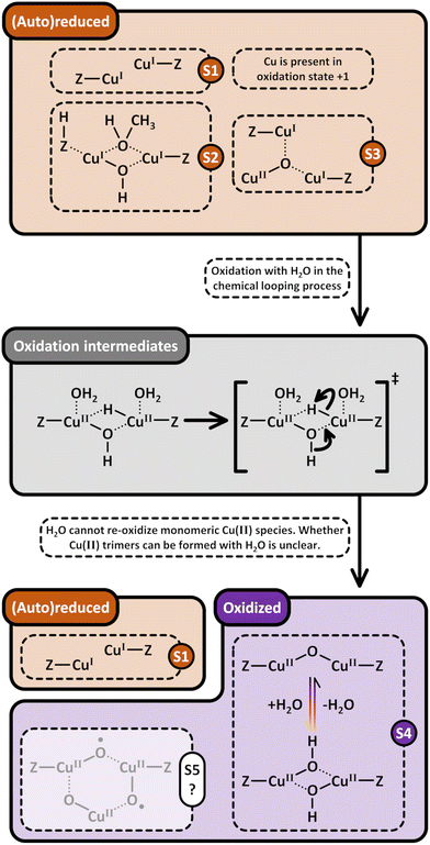 image file: d5cs00747j-s13.tif