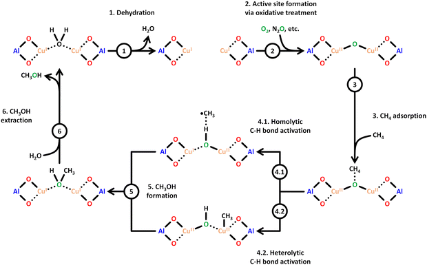 image file: d5cs00747j-s6.tif