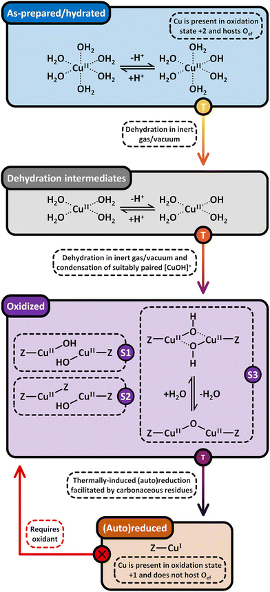image file: d5cs00747j-s7.tif