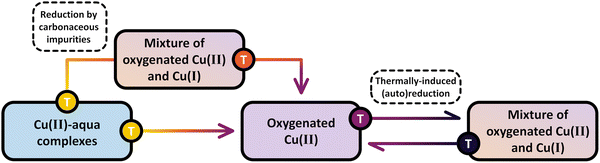 image file: d5cs00747j-s8.tif