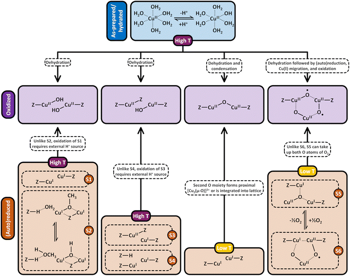 image file: d5cs00747j-s9.tif
