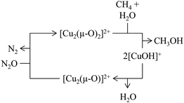 image file: d5cs00747j-u2.tif