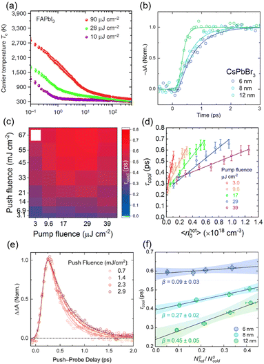image file: d5cs00777a-f10.tif