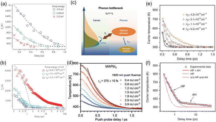 image file: d5cs00777a-f11.tif