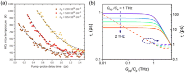 image file: d5cs00777a-f12.tif