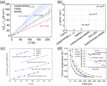 image file: d5cs00777a-f13.tif