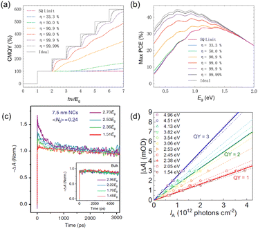 image file: d5cs00777a-f14.tif
