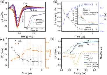 image file: d5cs00777a-f2.tif