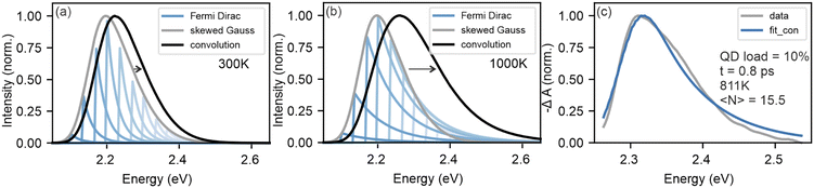 image file: d5cs00777a-f3.tif