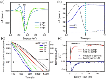 image file: d5cs00777a-f5.tif
