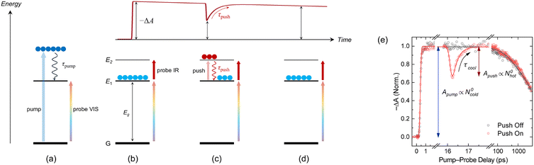 image file: d5cs00777a-f6.tif