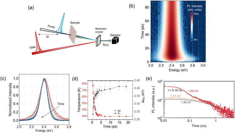 image file: d5cs00777a-f9.tif