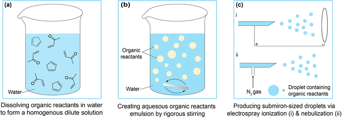 image file: d5cs00778j-f1.tif