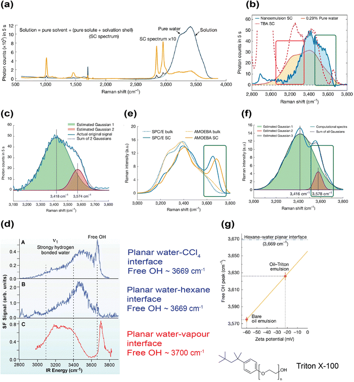 image file: d5cs00778j-f5.tif
