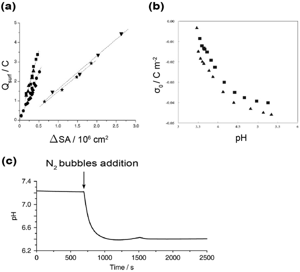 image file: d5cs00778j-f7.tif