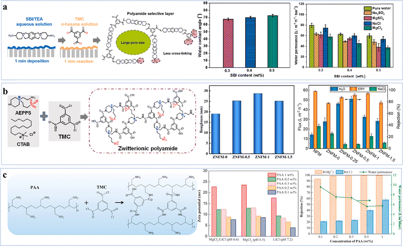 image file: d5cs00787a-f13.tif