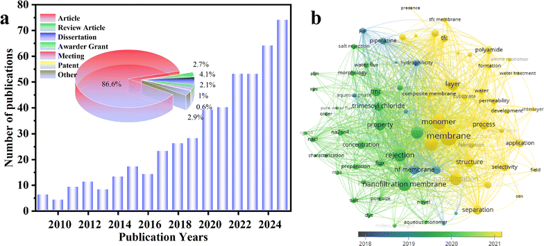 image file: d5cs00787a-f2.tif