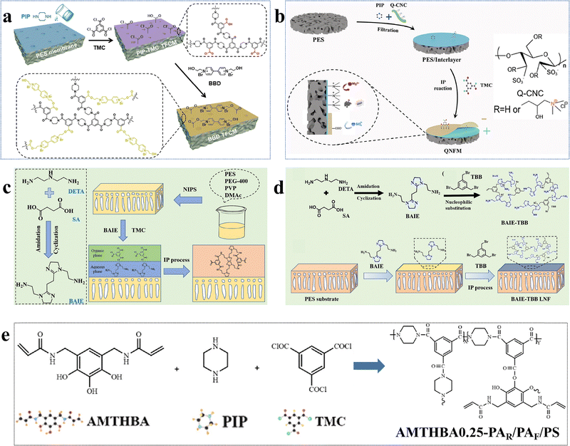 image file: d5cs00787a-f23.tif