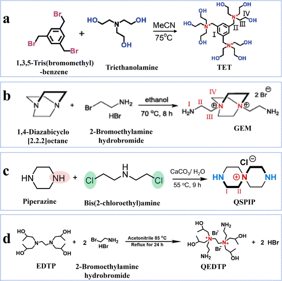 image file: d5cs00787a-f7.tif