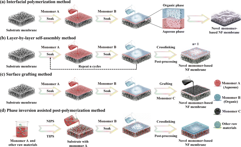 image file: d5cs00787a-f9.tif