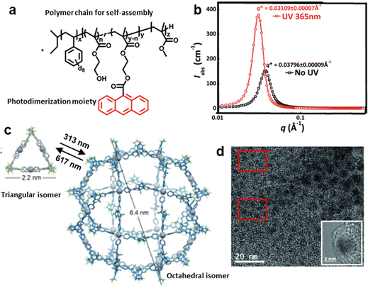 image file: d5cs00843c-f10.tif