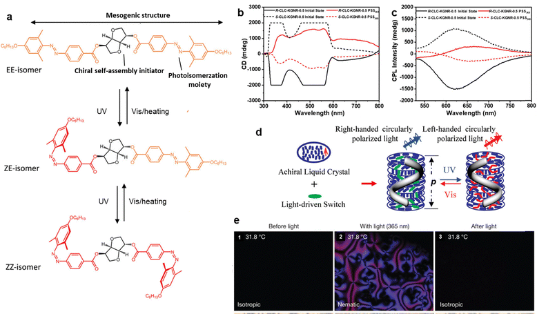 image file: d5cs00843c-f11.tif