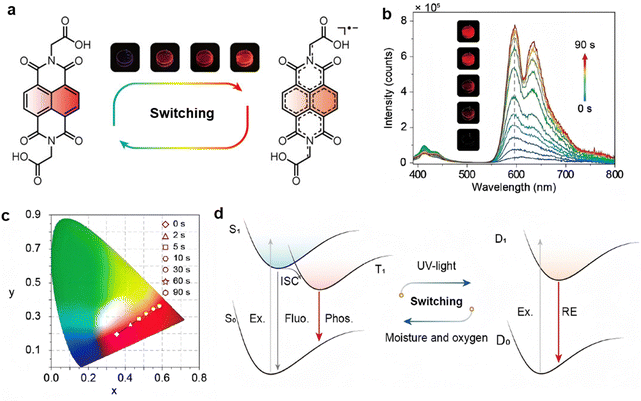 image file: d5cs00843c-f5.tif