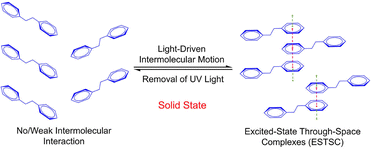 image file: d5cs00843c-f7.tif