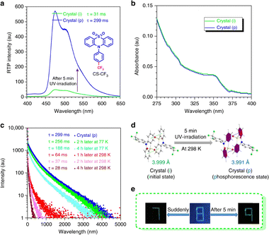 image file: d5cs00843c-f8.tif