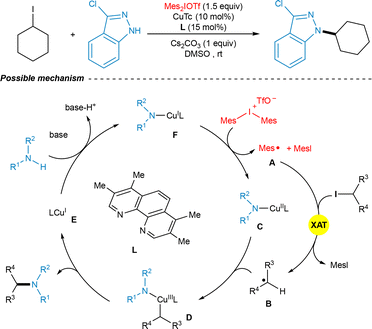 Synthetic applications of electro/photochemical halogen atom