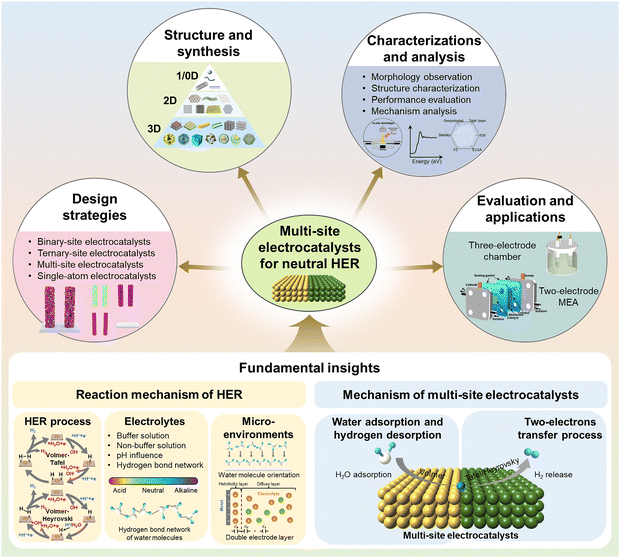 image file: d5cs00881f-f1.tif