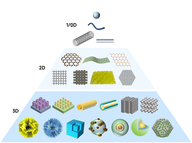 image file: d5cs00881f-f10.tif