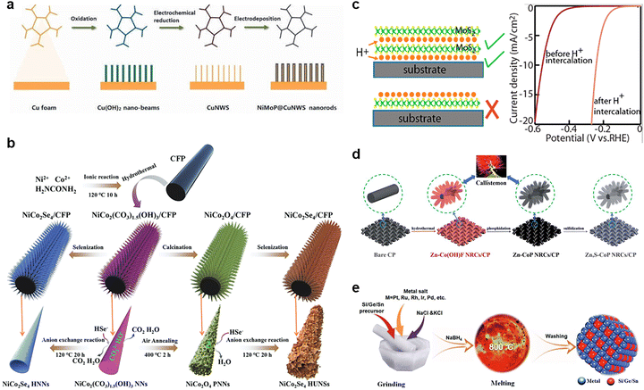 image file: d5cs00881f-f11.tif