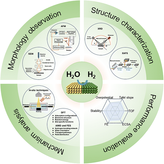 image file: d5cs00881f-f12.tif