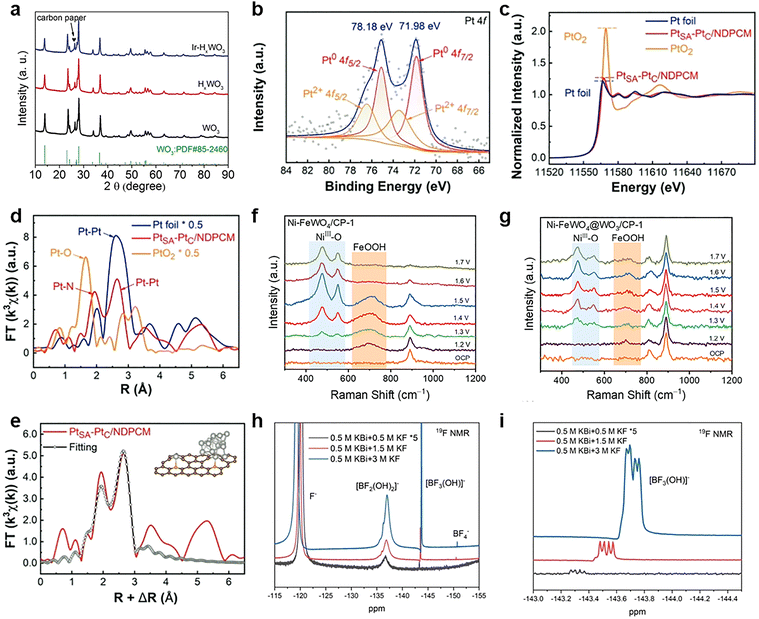image file: d5cs00881f-f14.tif